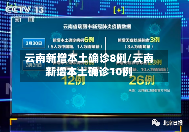 云南新增本土确诊8例/云南新增本土确诊10例