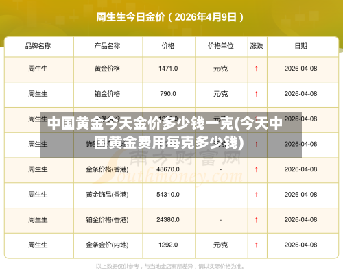 中国黄金今天金价多少钱一克(今天中国黄金费用每克多少钱)