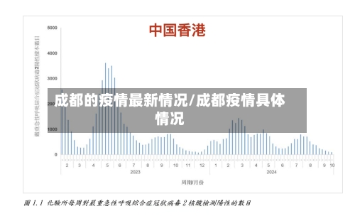 成都的疫情最新情况/成都疫情具体情况