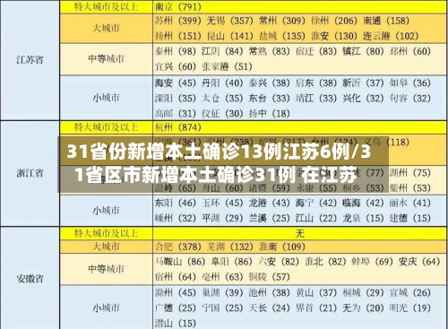 31省份新增本土确诊13例江苏6例/31省区市新增本土确诊31例 在江苏-第2张图片
